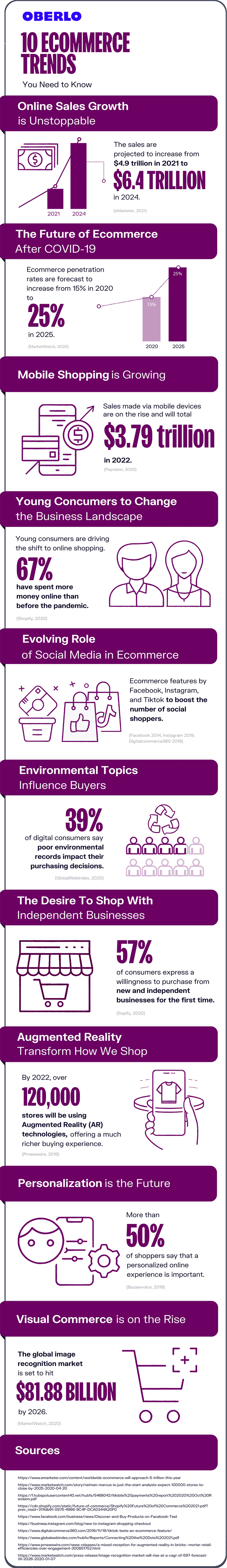 10_ecommerce_trends_info2