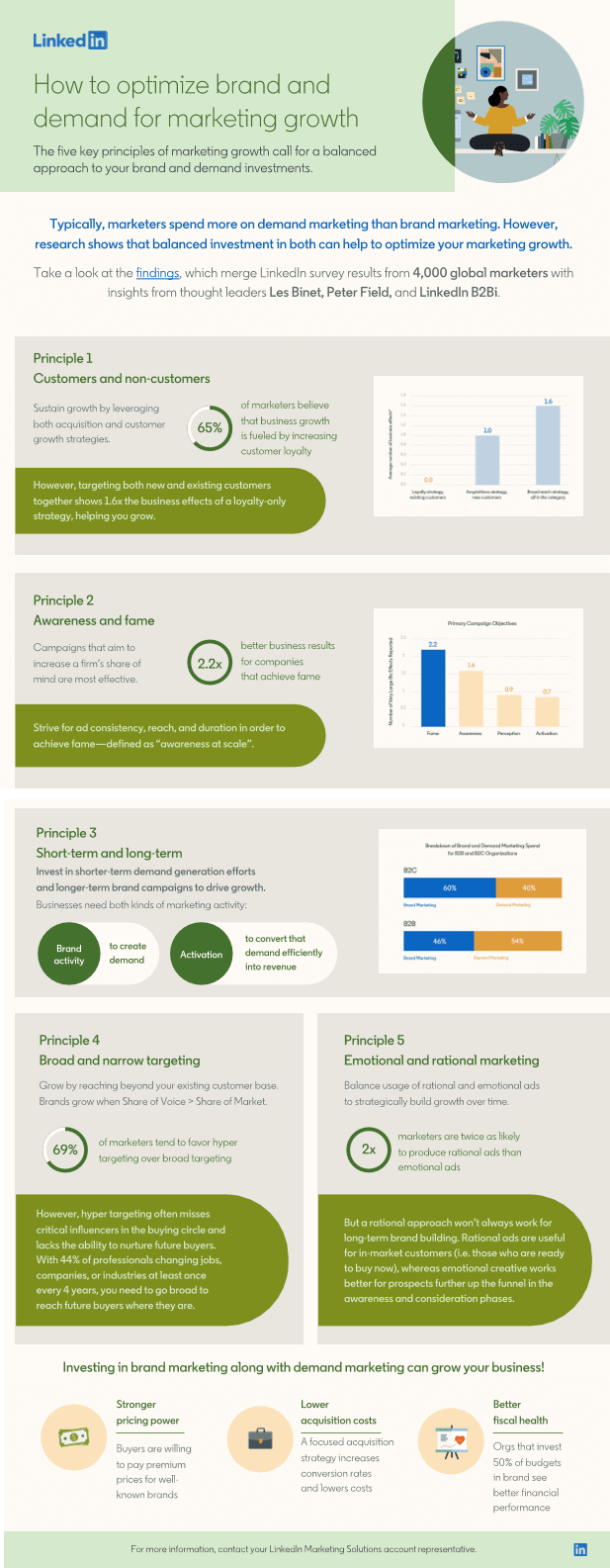 LinkedIn_Brand_and_Demand1