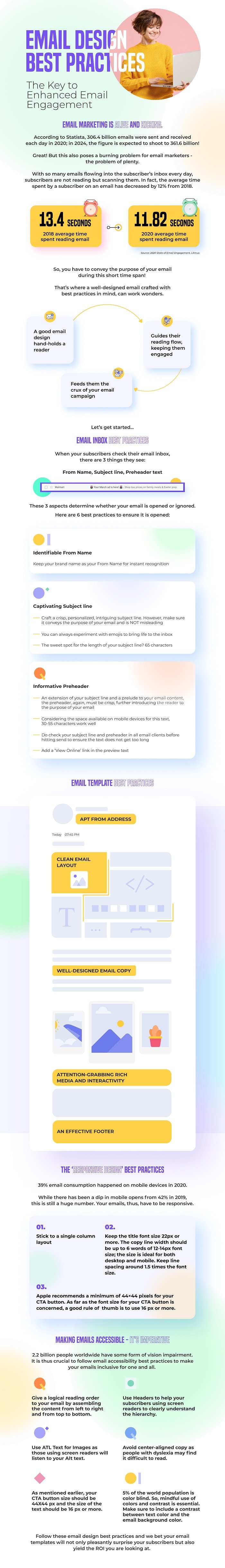 Best Practices For Email Design In 2021 [Infographic]