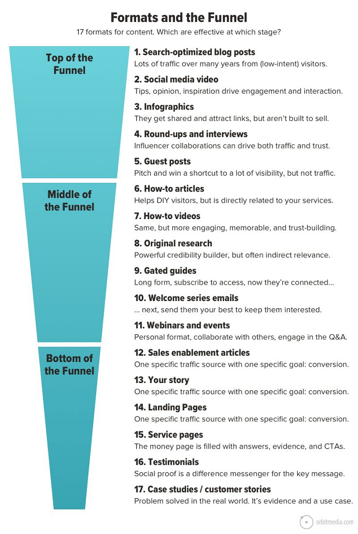 formats_funnel_info