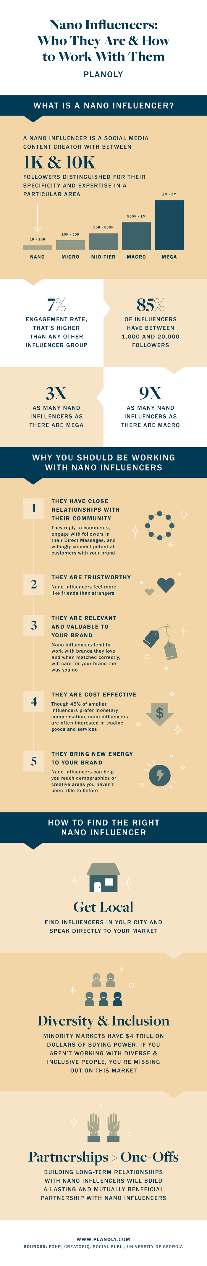 nano_influencer_infographic