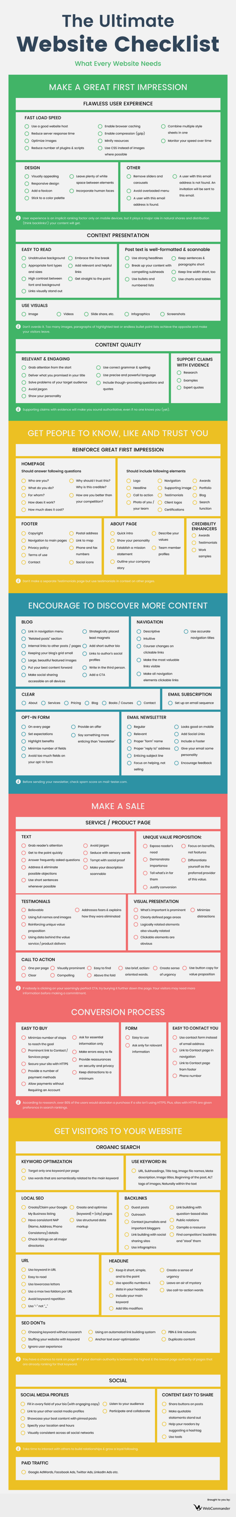 ultimate_website_checklist